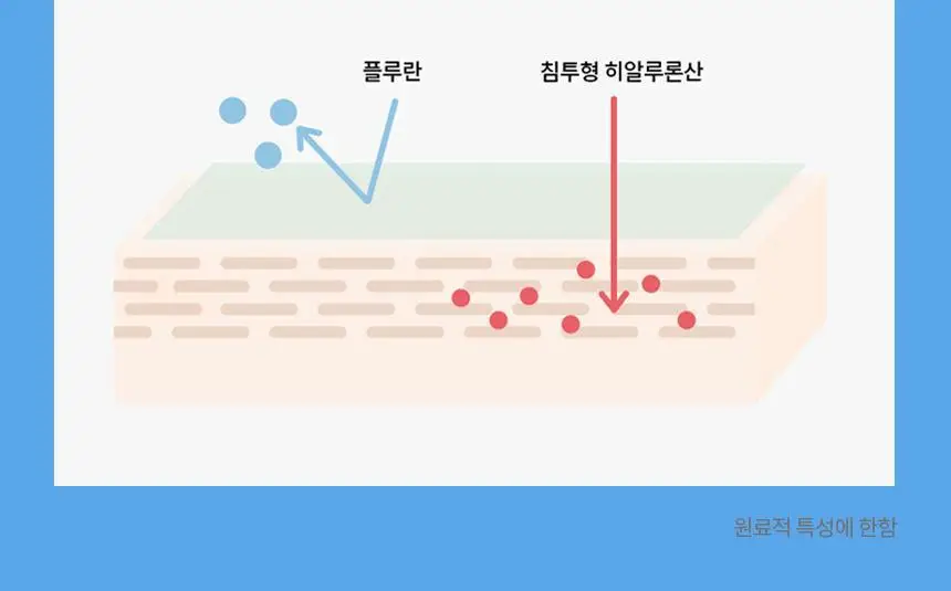 [화장솜증정] 비페스타 클렌징워터 브라이트닝 60ml (휴대용) 상세페이지 9